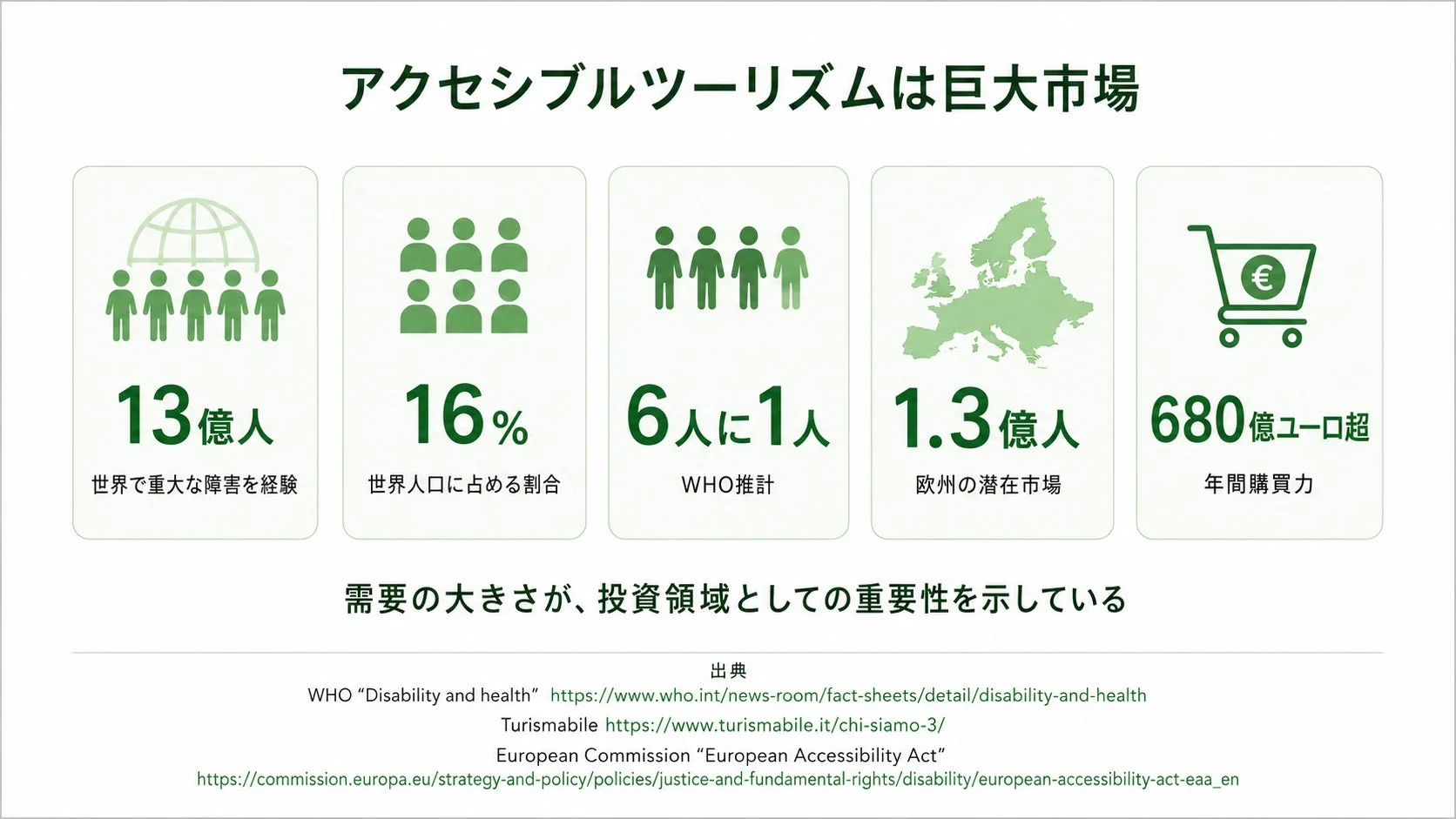 アクセシブルツーリズムの巨大市場