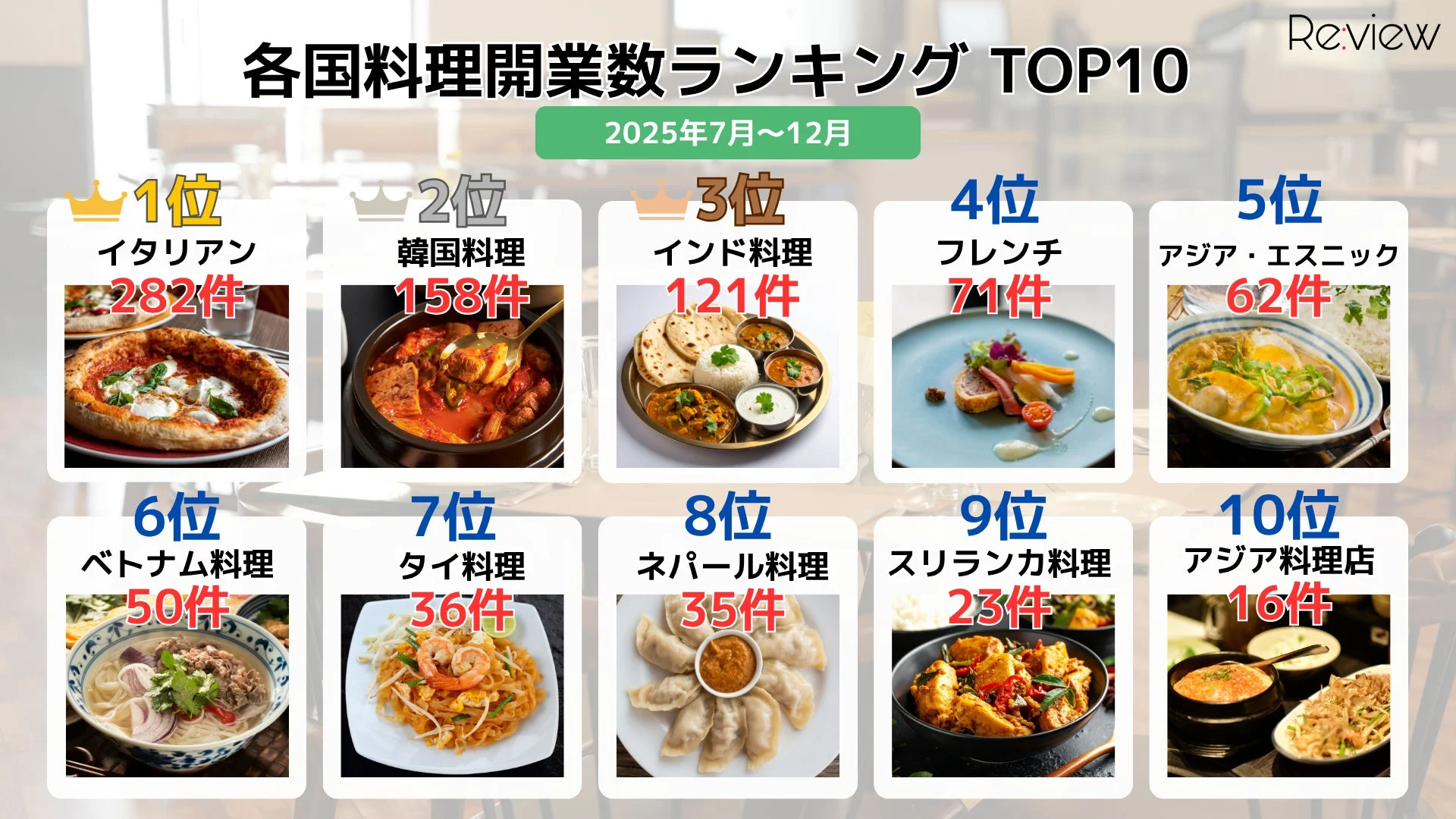 各国料理開業数ランキング TOP10
