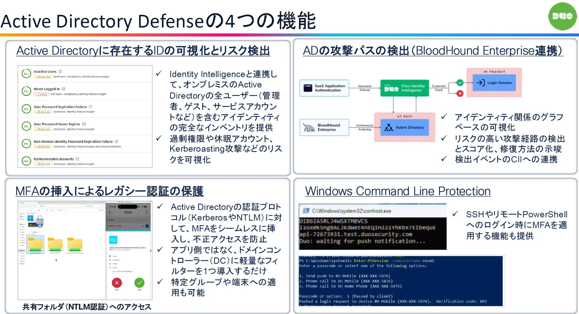 Active Directory防御の機能解説図