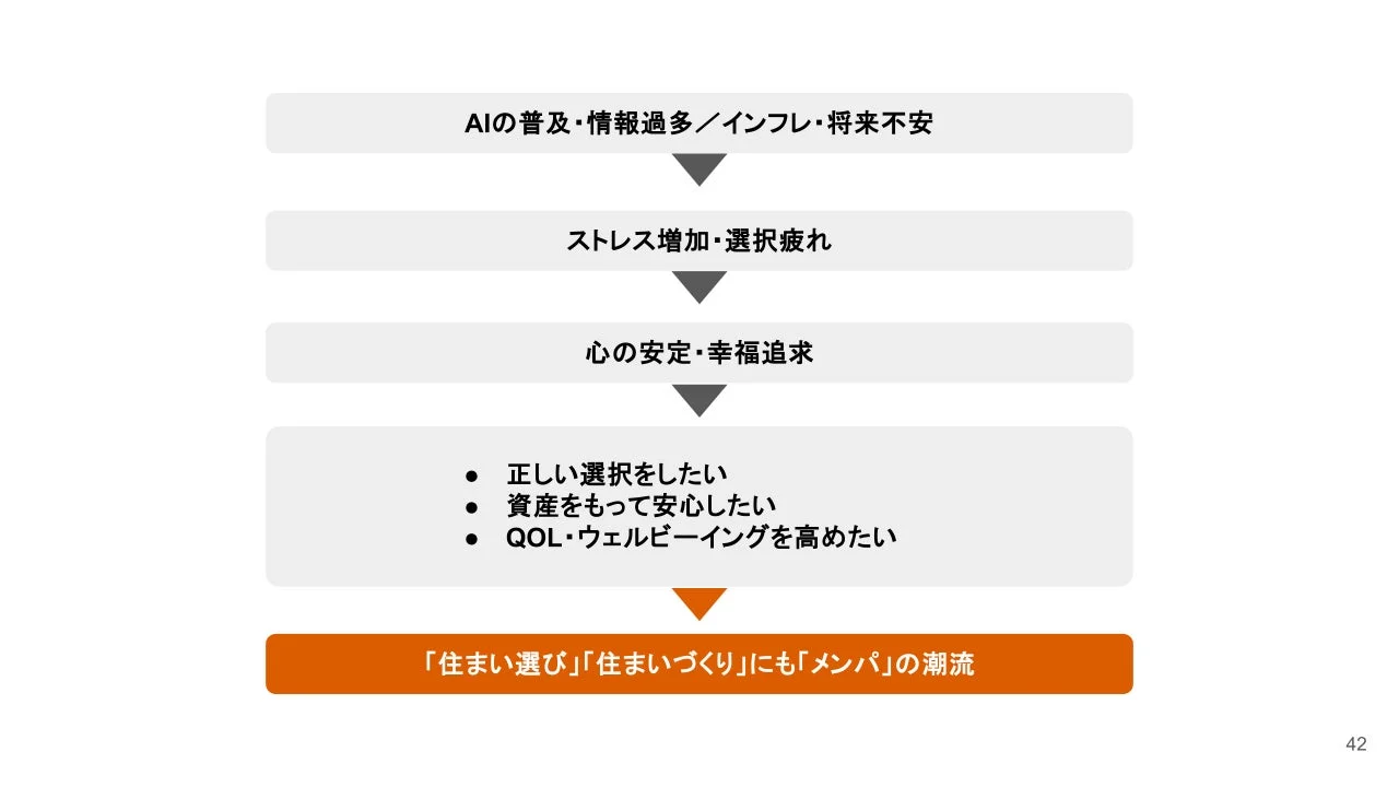 メンパ志向の概念図