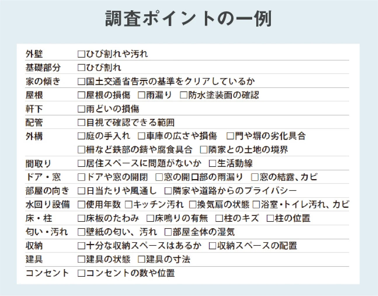 住宅の調査ポイントを列挙したチェックリスト