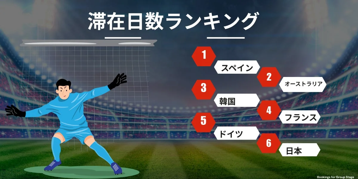 滞在日数ランキング