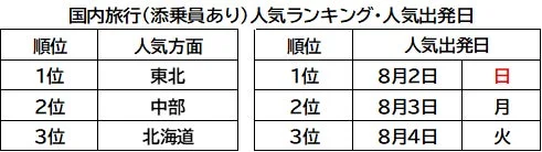 国内旅行(添乗員あり)人気ランキング・人気出発日