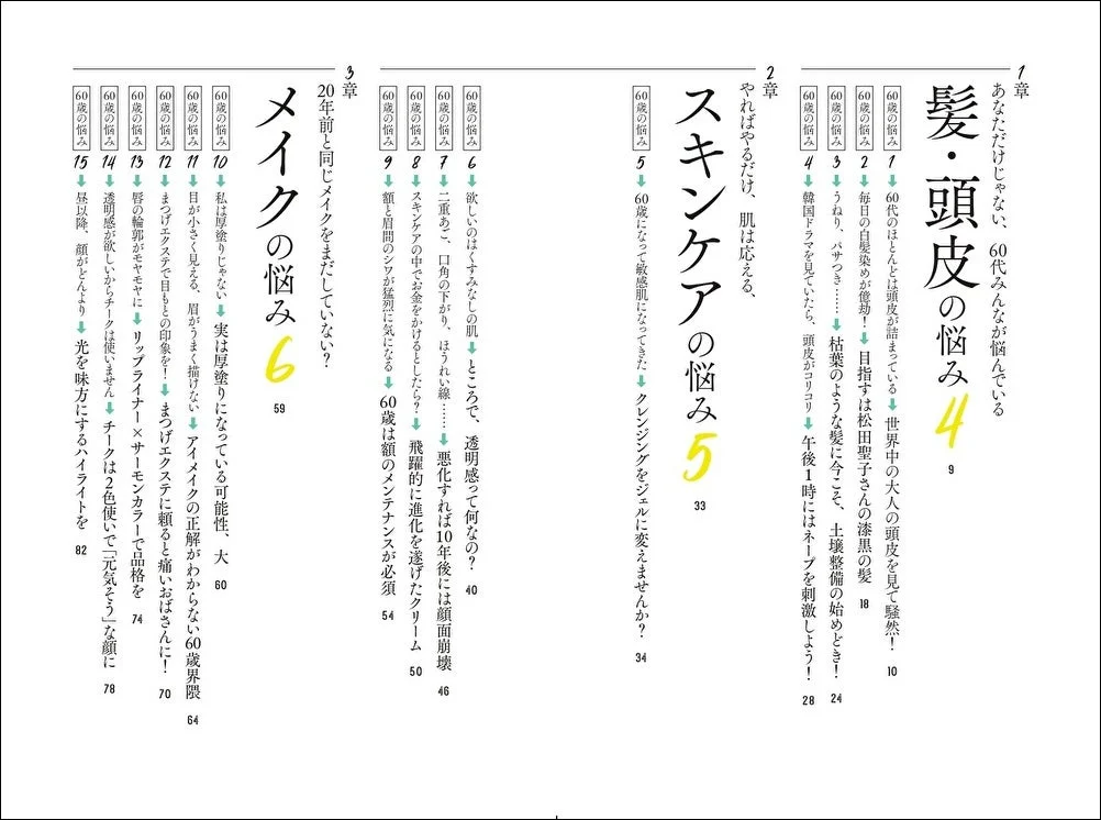 書籍の目次ページ1