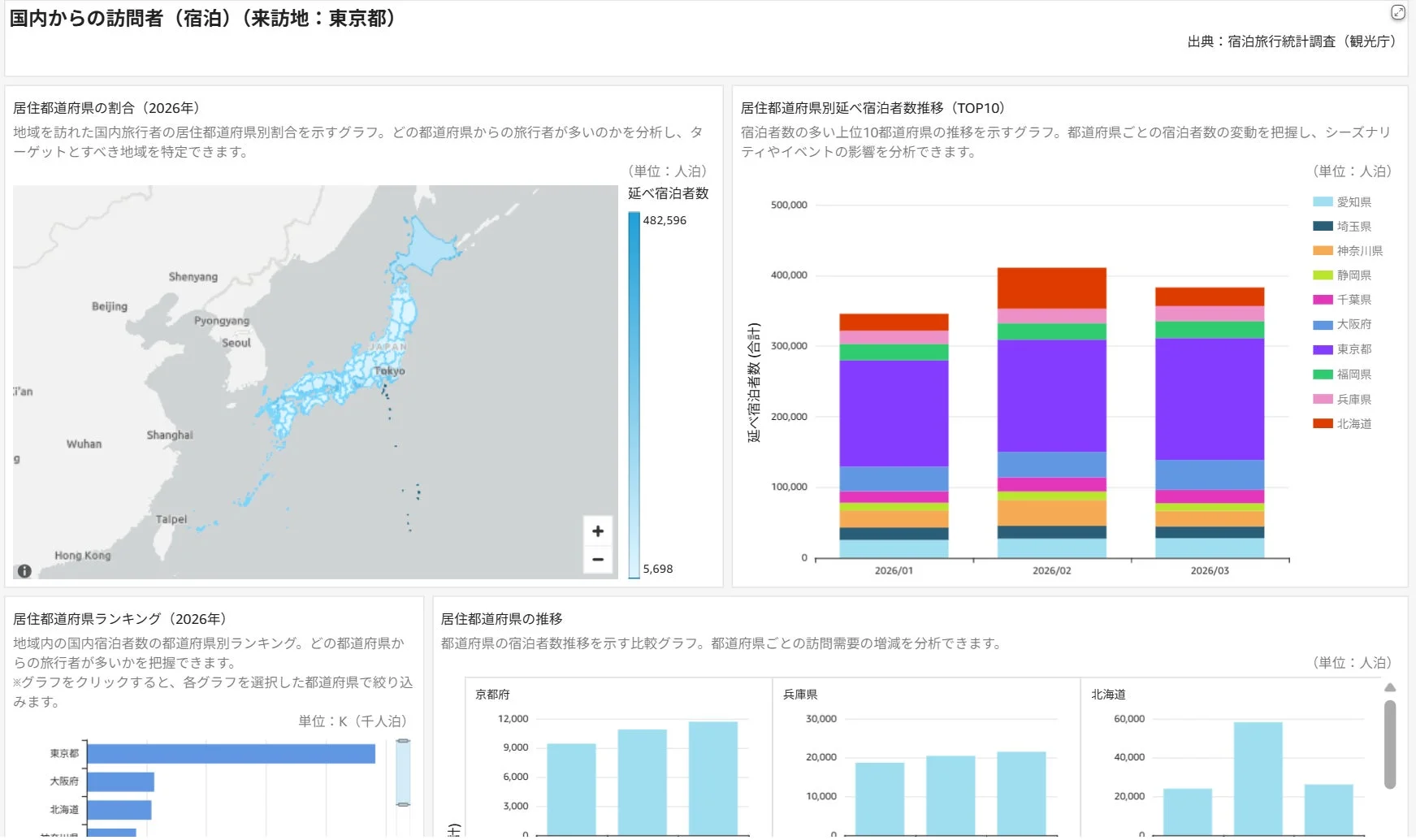 国内からの訪問者状況