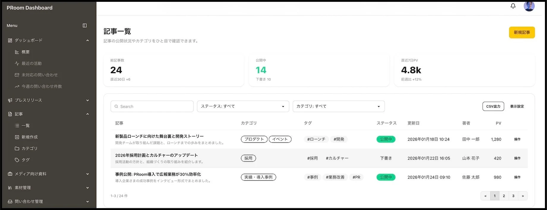 PRoom Dashboard 記事一覧画面