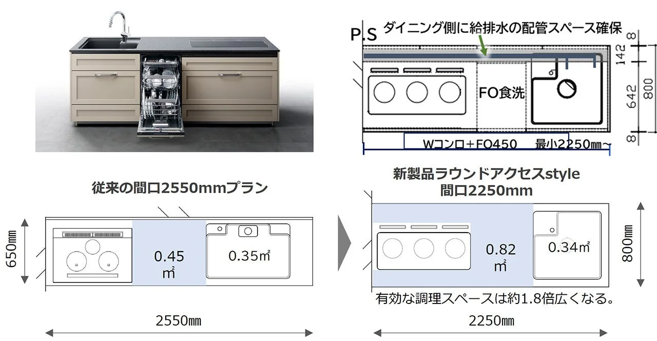 従来のキッチンと新製品のラウンドアクセススタイルキッチンの比較図