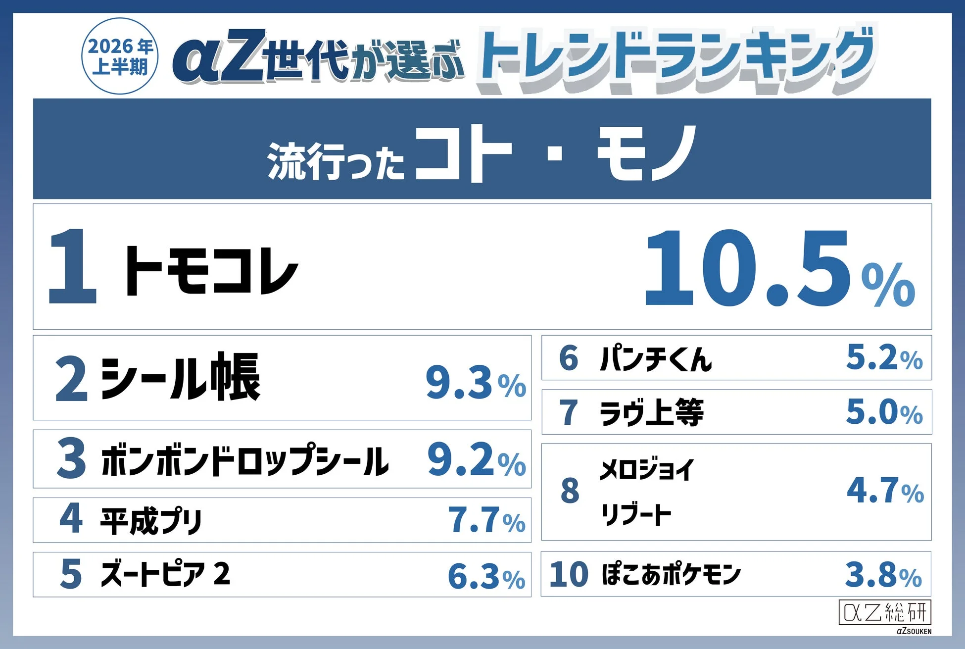 流行ったコト・モノランキング
