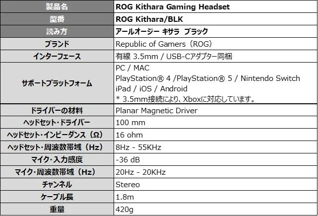 ROG Kithara 製品仕様