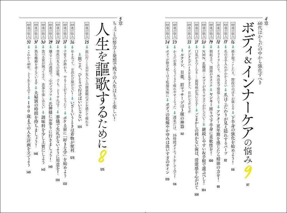 書籍の目次ページ2