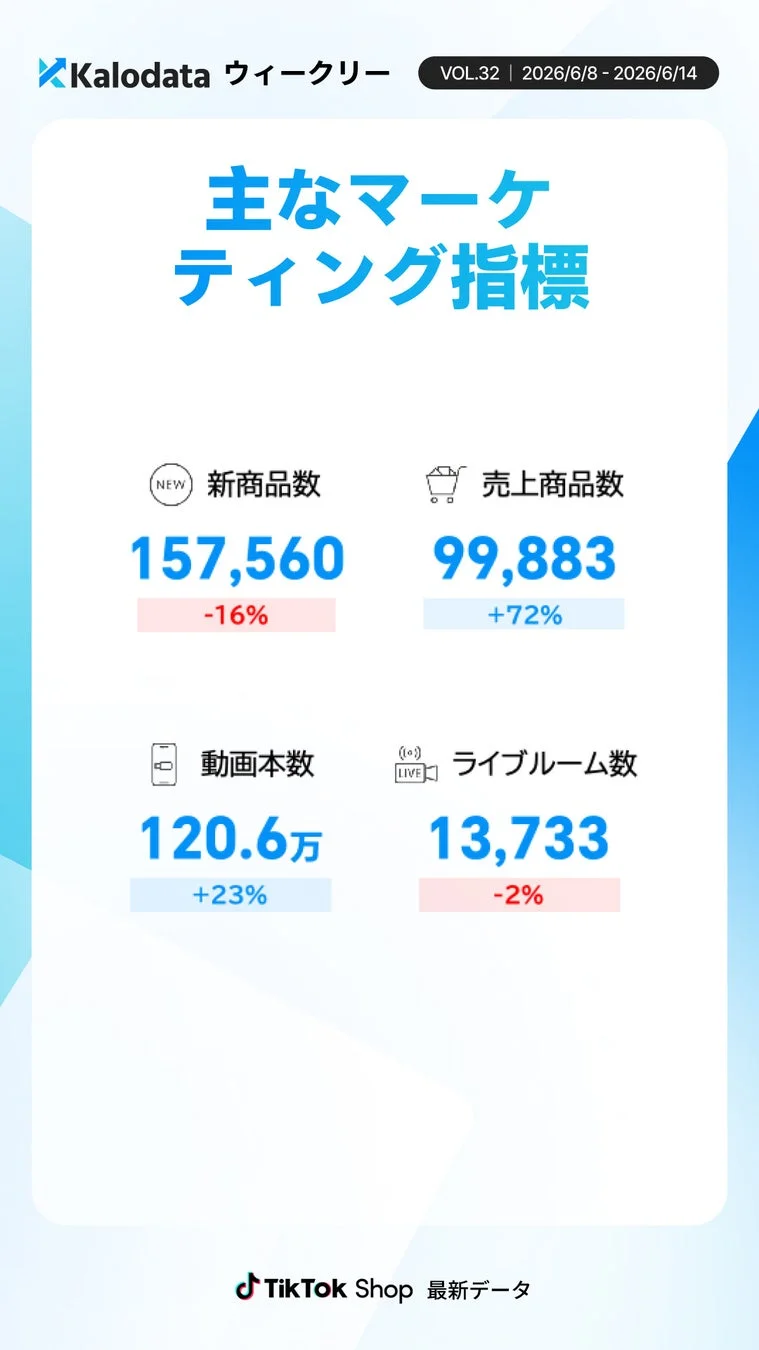 商品・コンテンツ関連指標