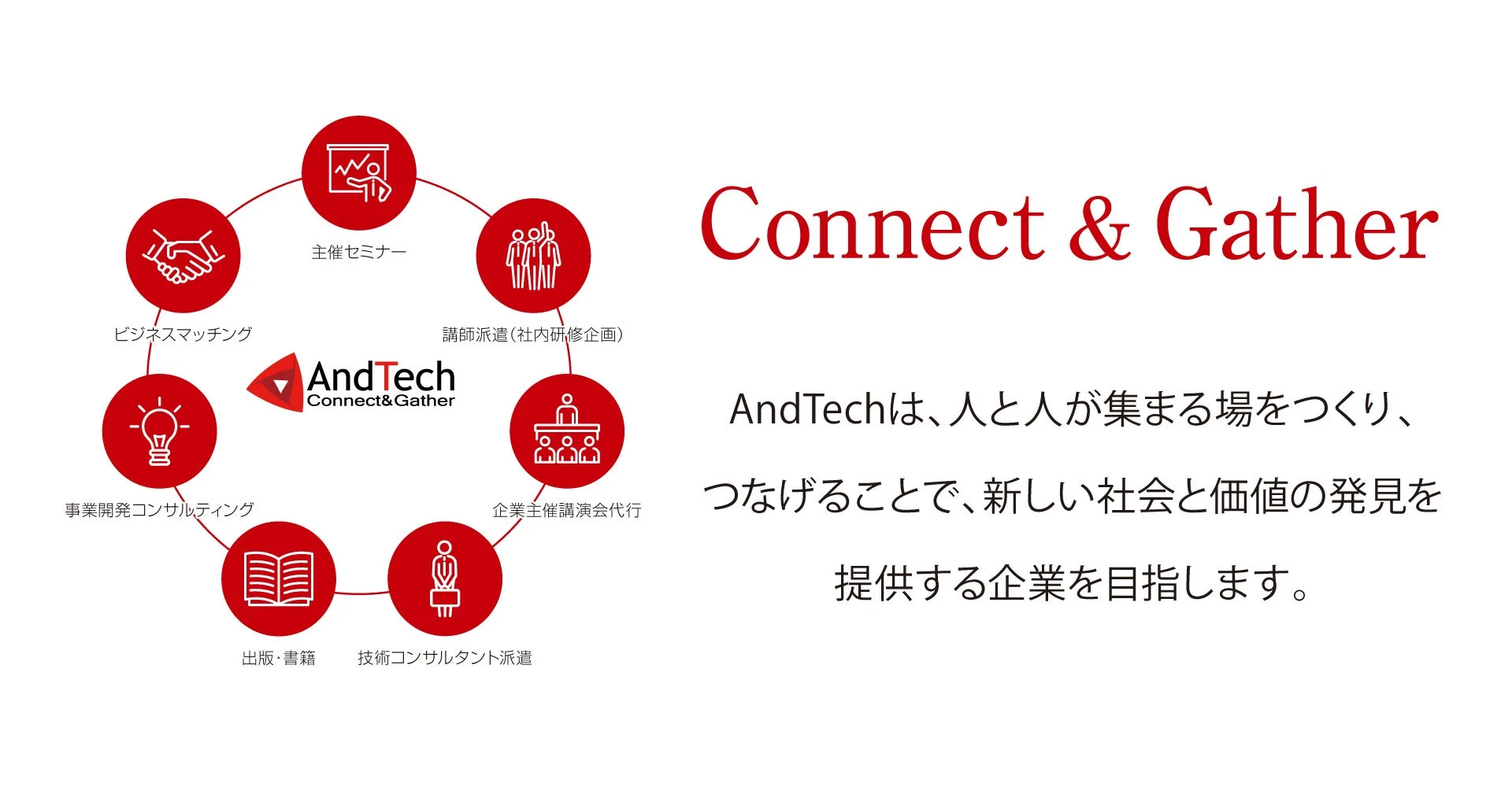AndTechの事業内容と企業理念を示す図