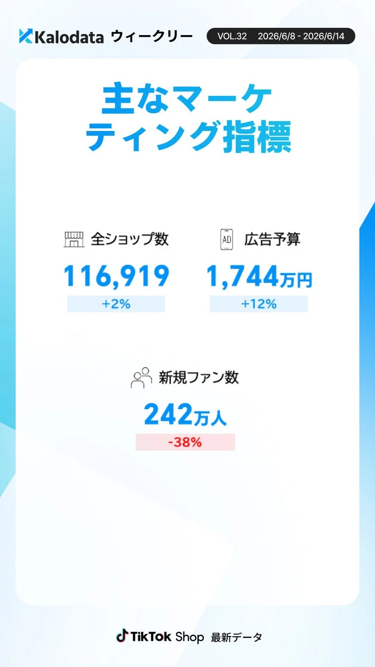 市場・投資関連指標