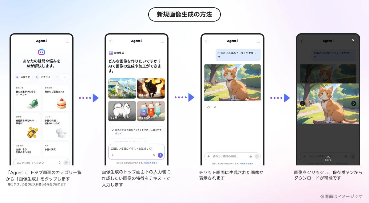 AIアプリ「Agent i」を使った画像生成の手順を説明する画面
