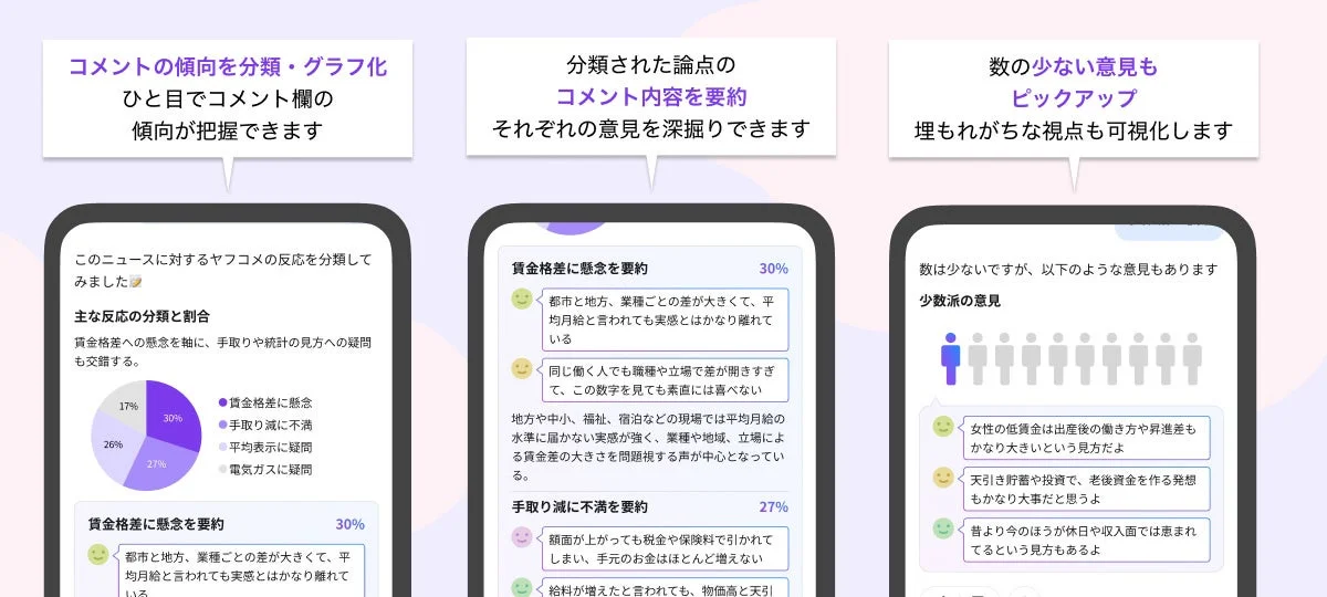 コメント傾向のグラフ化と要約の画面イメージ