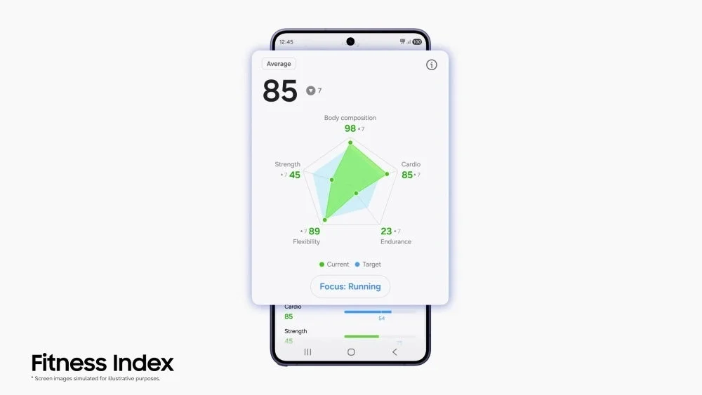 スマートフォンのフィットネスアプリのFitness Index画面