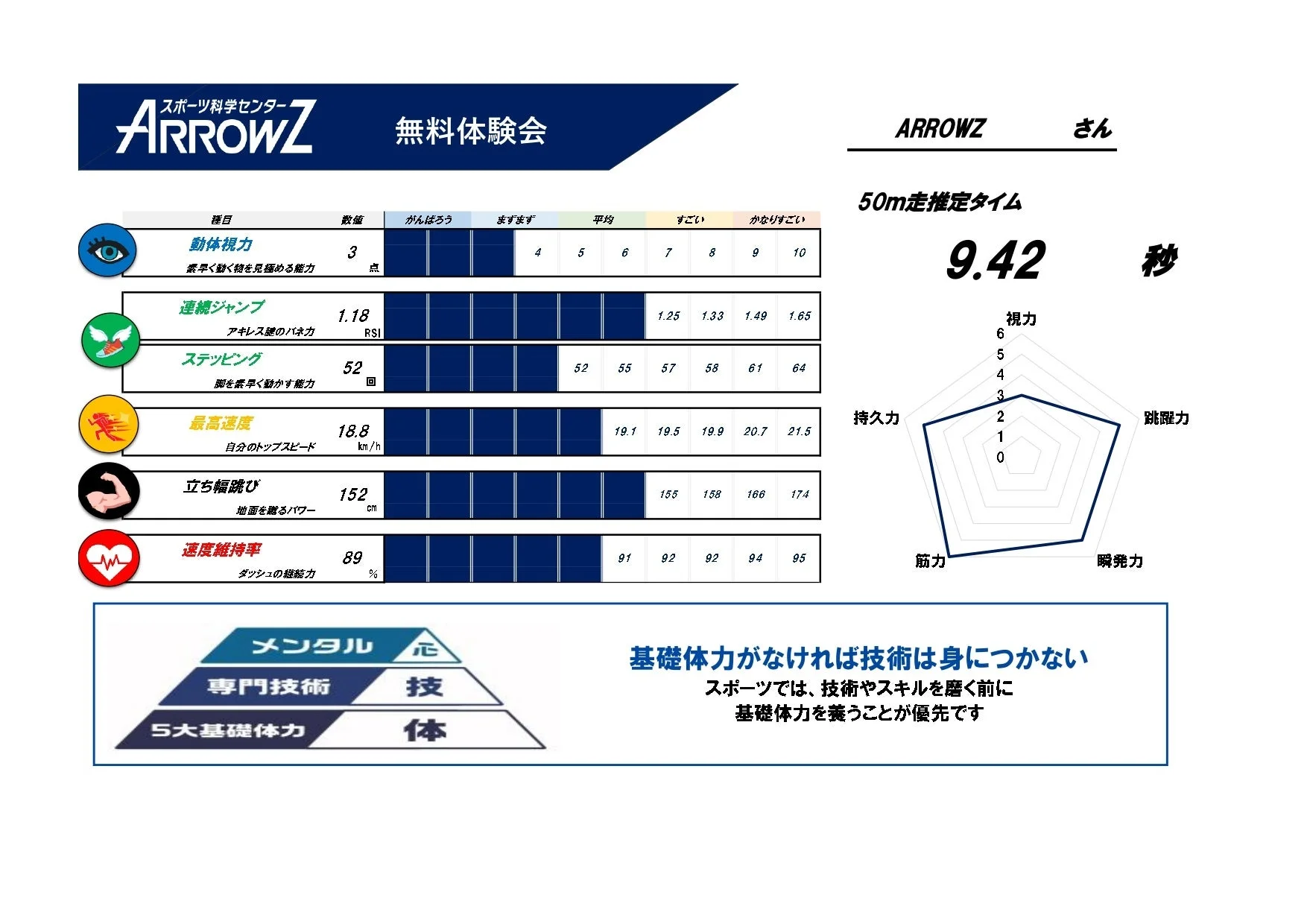 運動能力診断シート