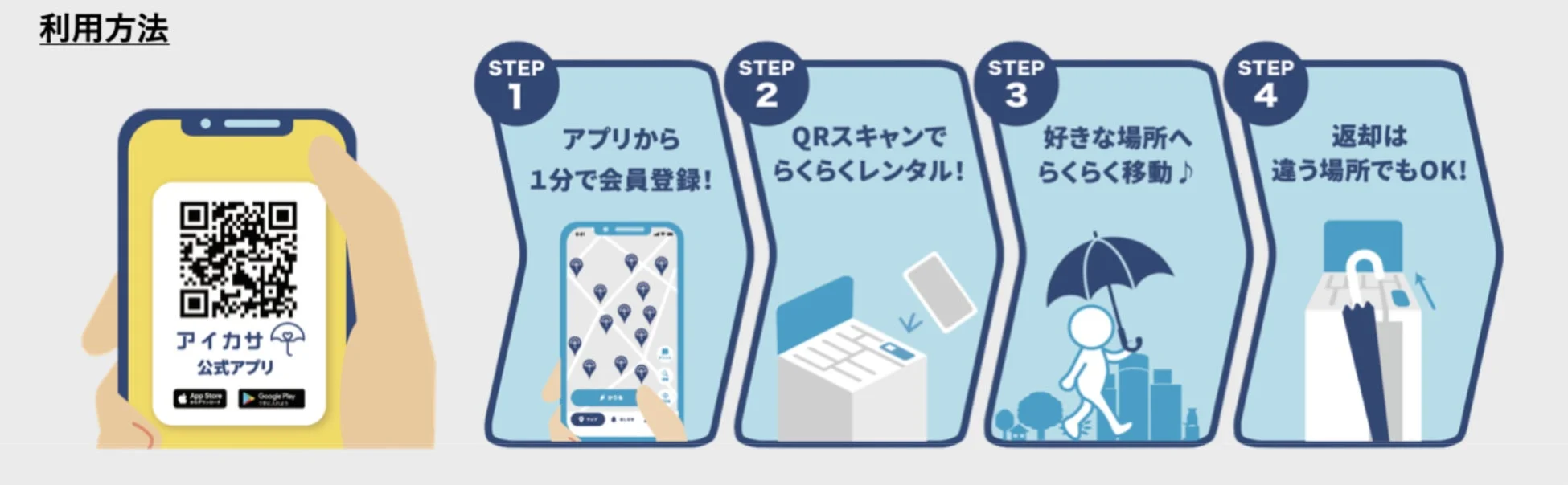 アイカサの利用方法