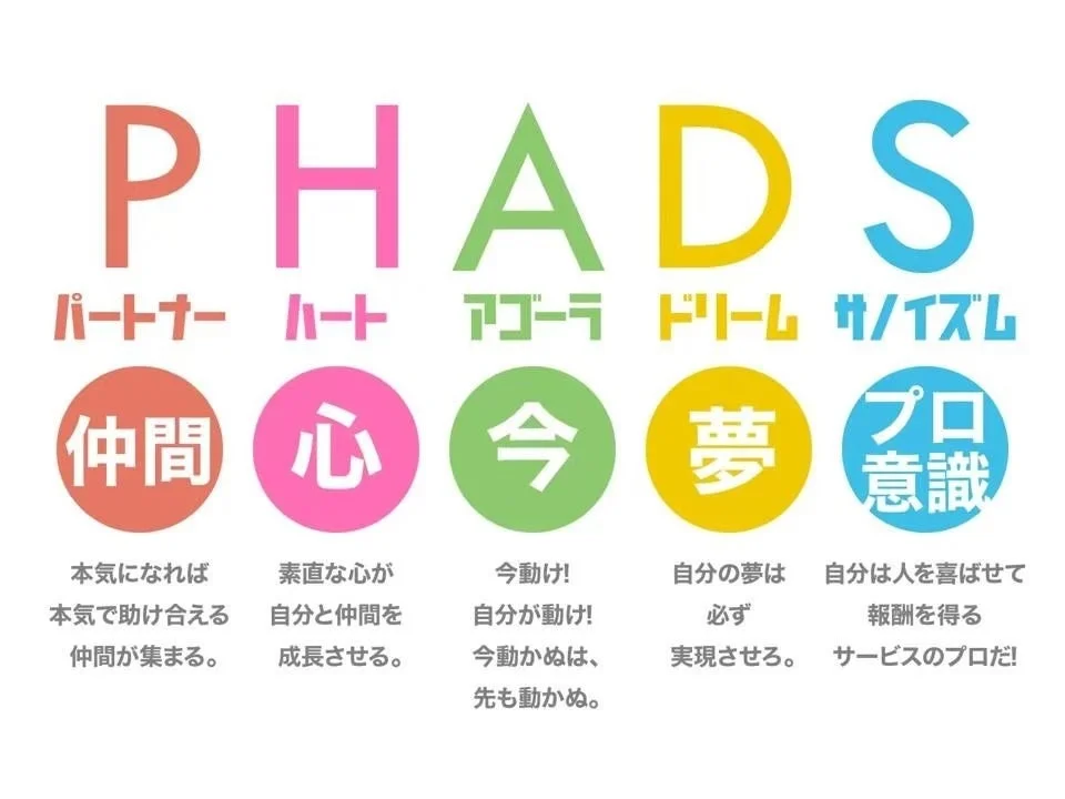 株式会社ファッズの企業理念
