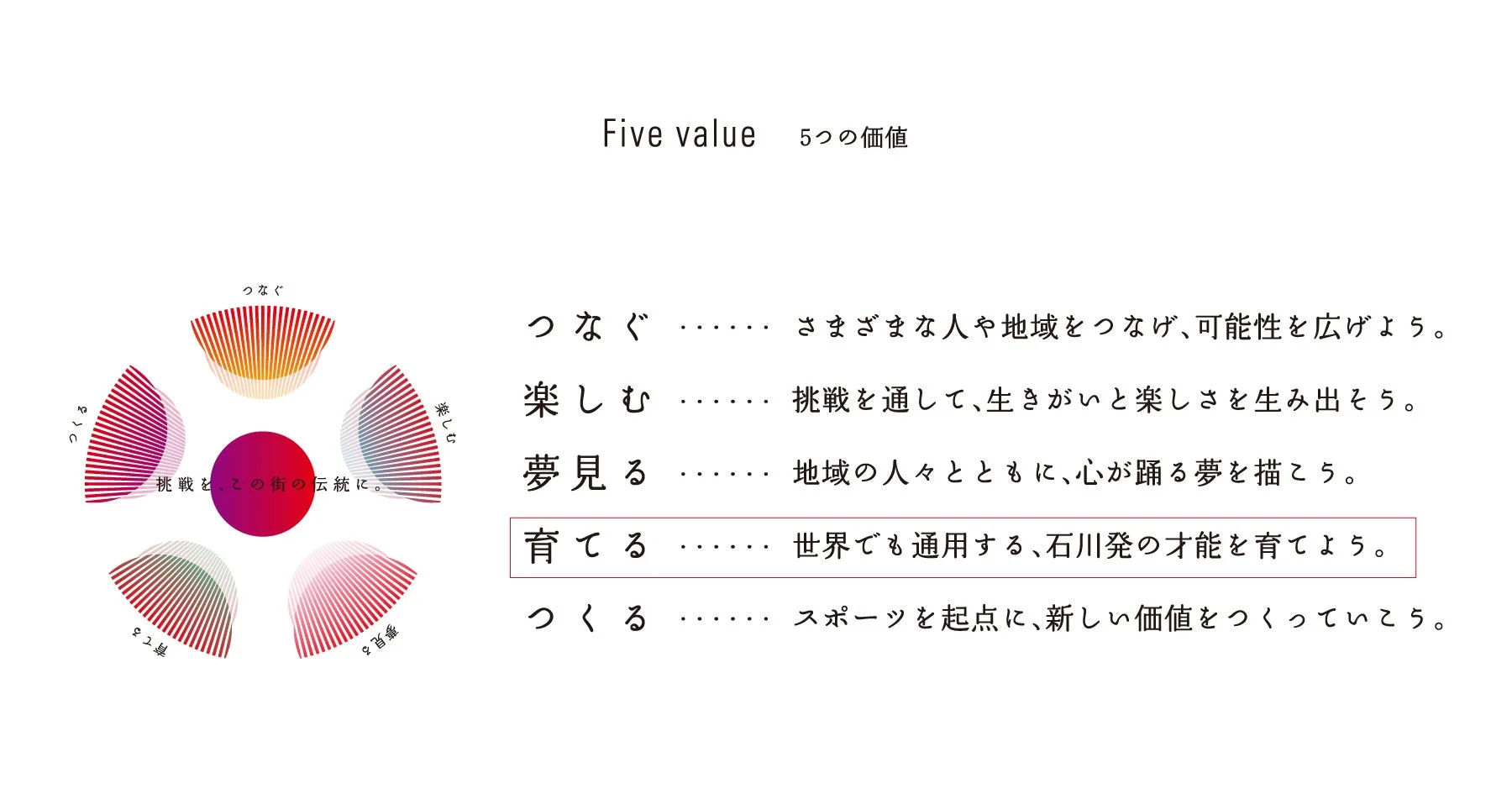 ツエーゲン金沢の5つの価値