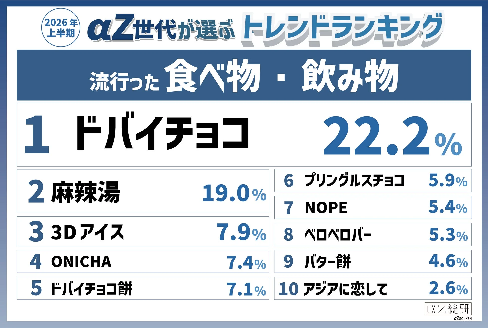 流行った食べ物・飲み物ランキング