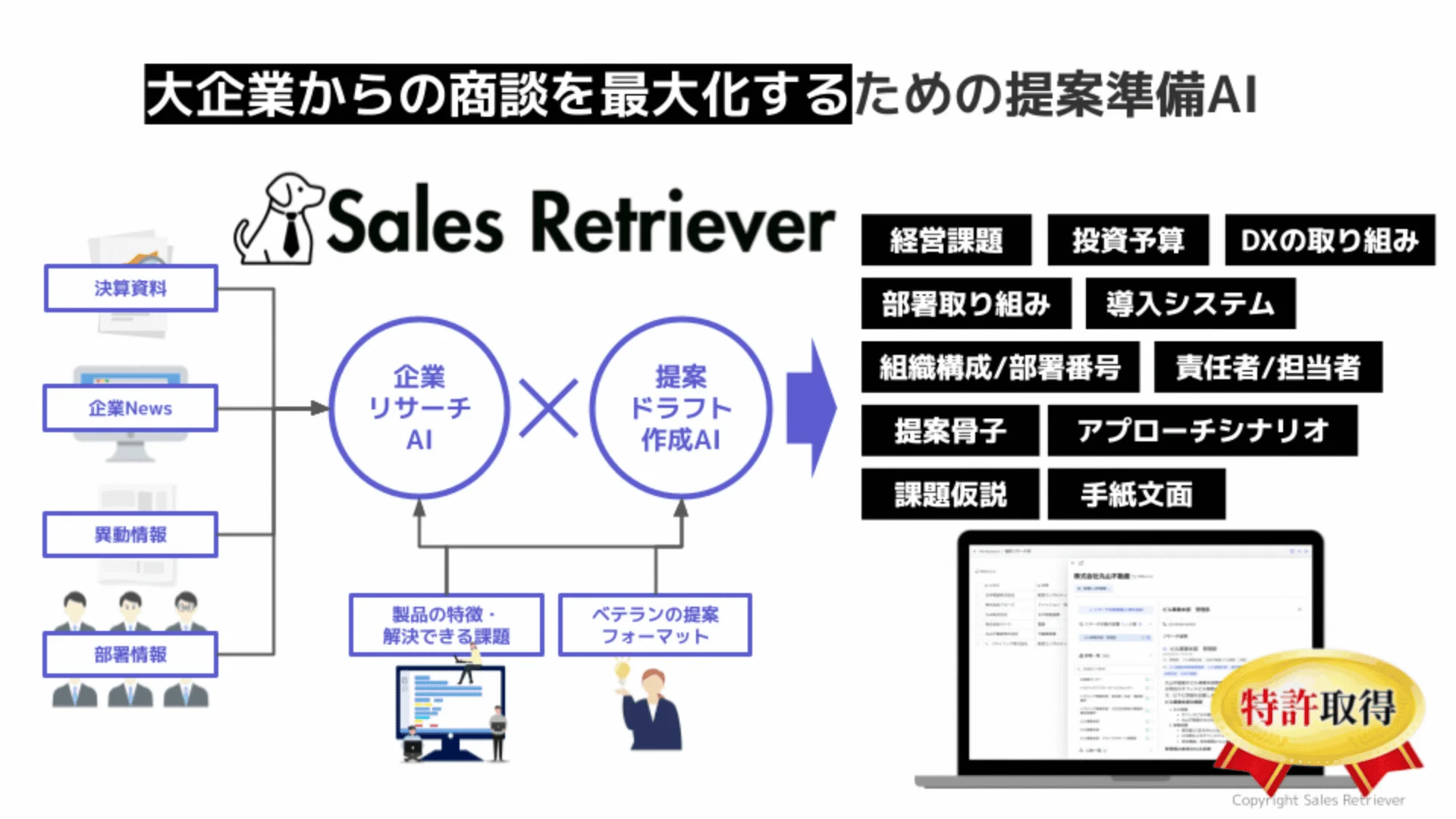 Sales Retrieverの全体概要図