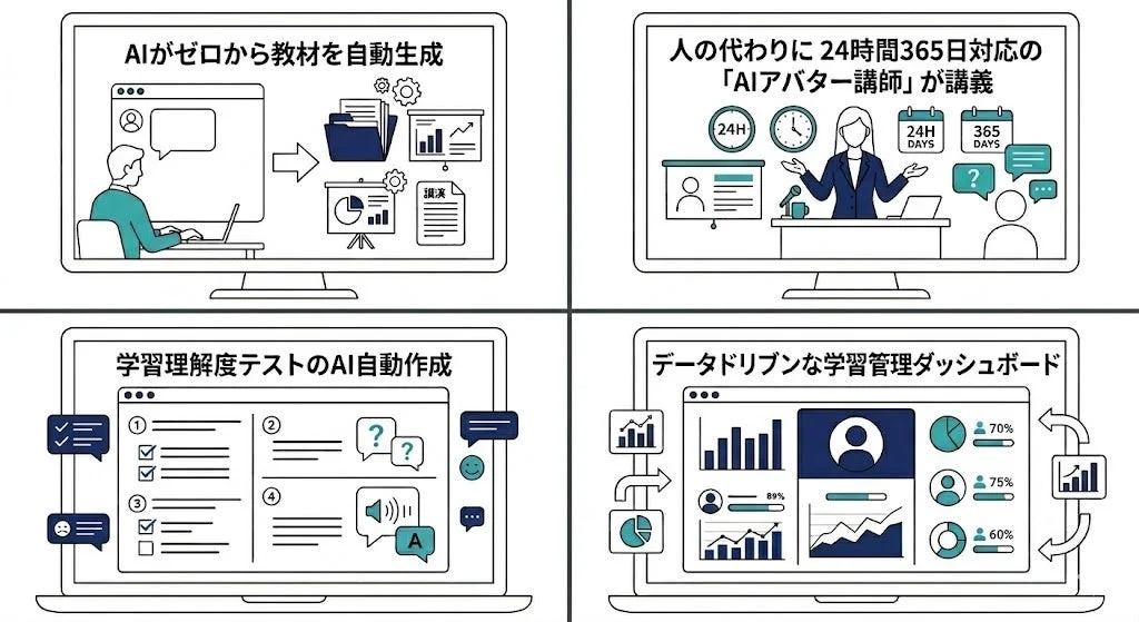 AIが教育分野でどのように活用されているかを示す4つの主要機能