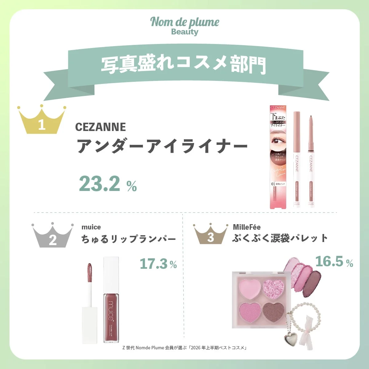 写真盛れコスメ部門