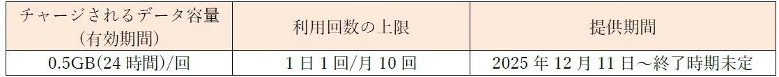 データチャージに関する詳細
