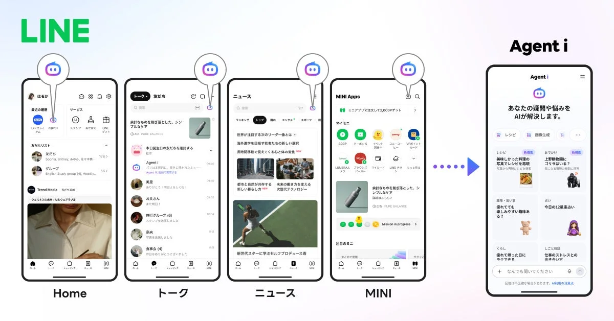 LINE Agent i インターフェース