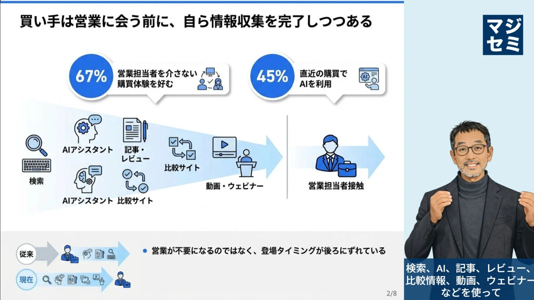 2026年 米国BtoBマーケティング最新動向