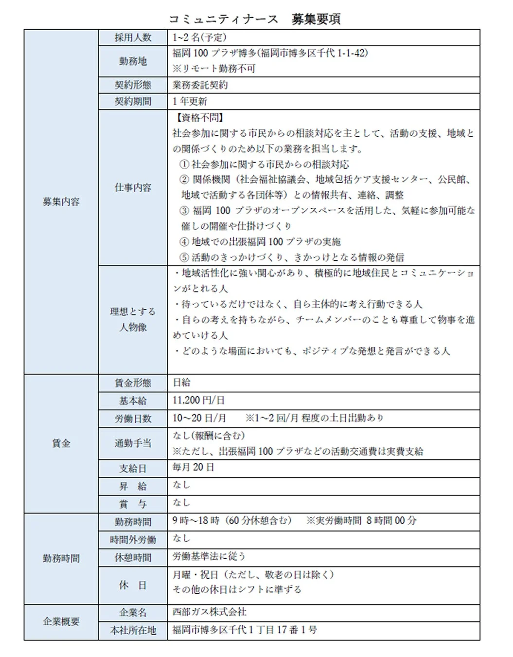コミュニティナース募集要項