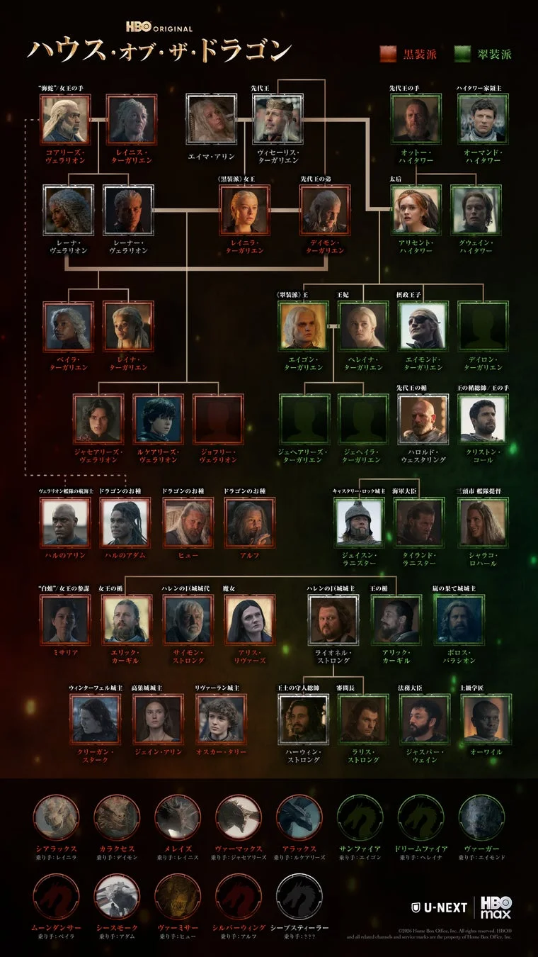 ハウス・オブ・ザ・ドラゴン キャラクター相関図