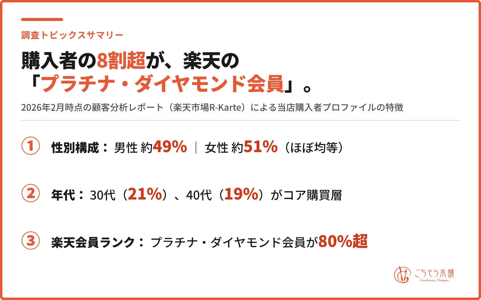 顧客分析レポート
