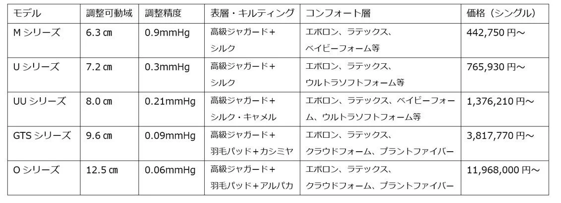 製品比較表