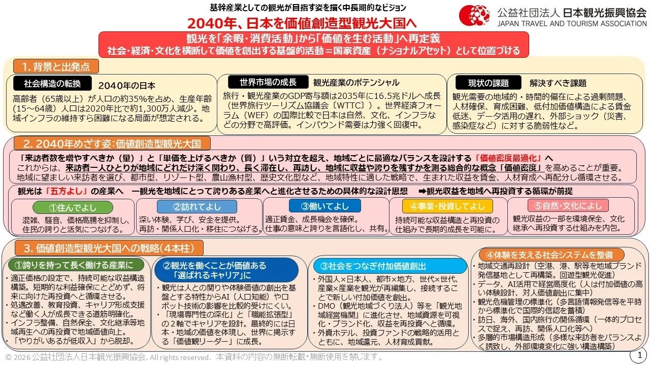 2040年、日本を価値創造型観光大国へ