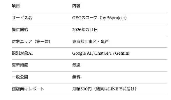 GEOスコープのサービス概要を示す表