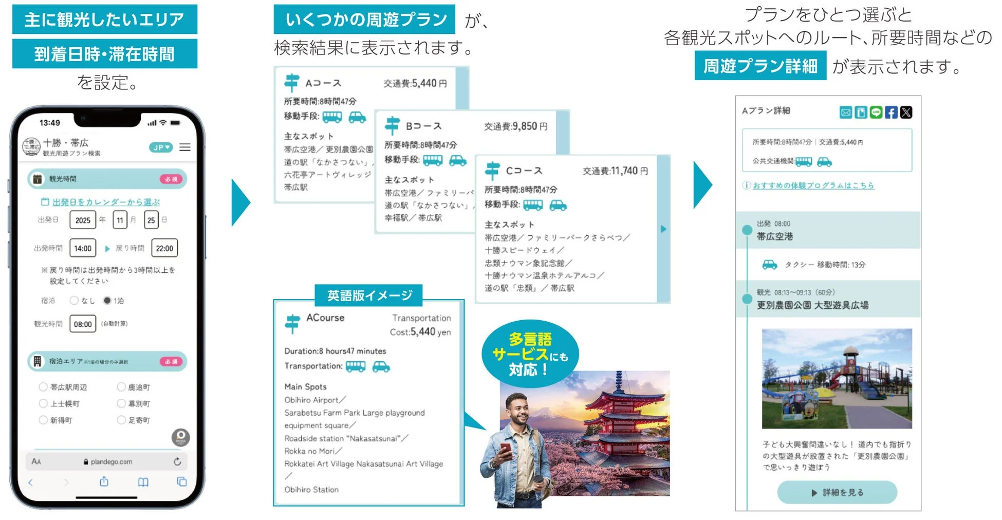 観光周遊プラン検索の詳細画面