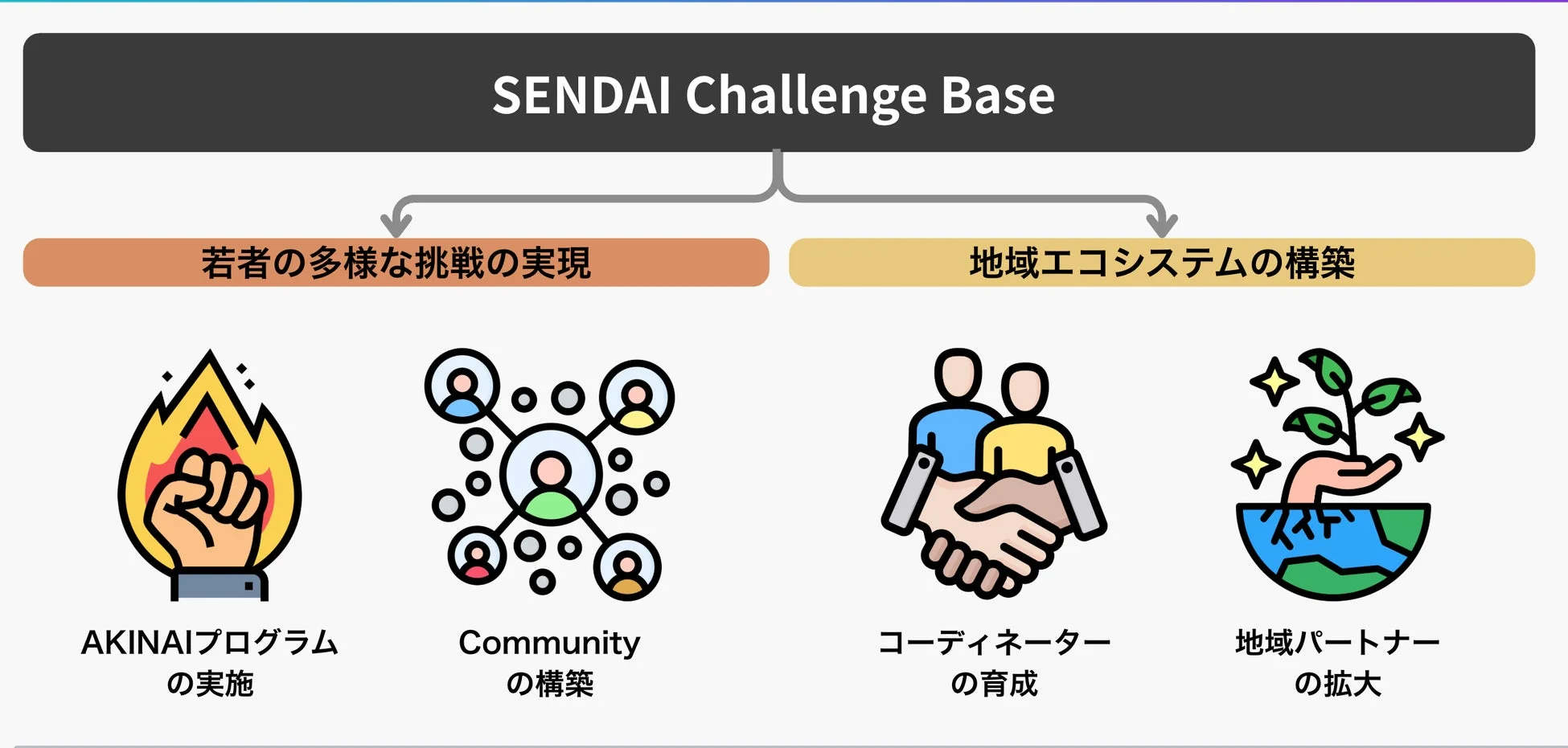SENDAI Challenge Baseの取り組み