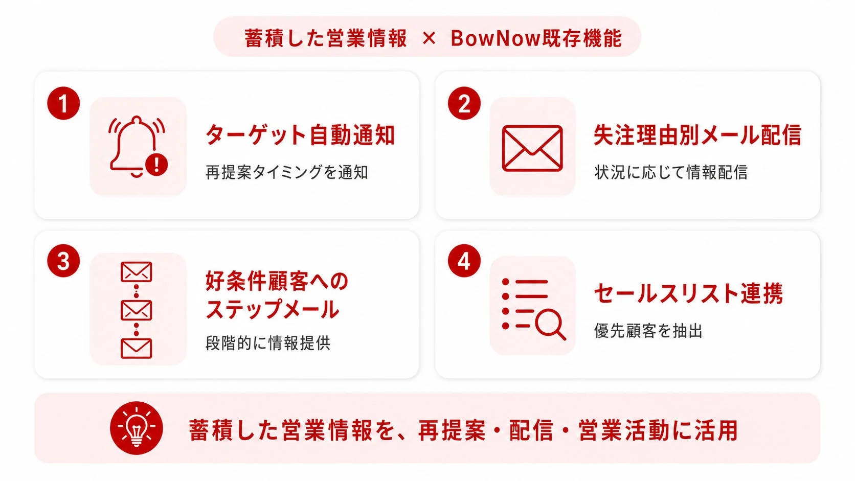 蓄積した営業情報とBowNow既存機能の連携