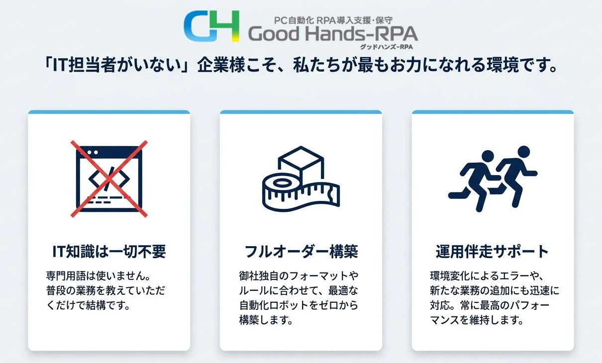 「IT担当者がいない」企業様こそ、私たちが最もお力になれる環境です。