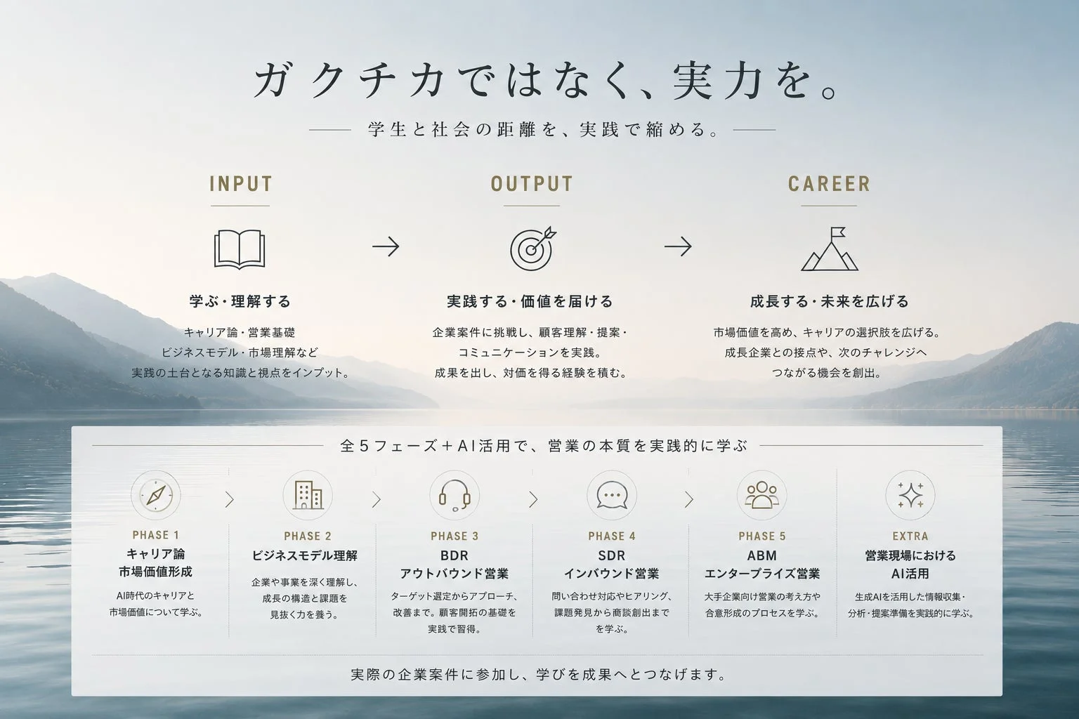 学生と社会の距離を縮める営業実践プログラムの概要