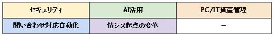 セミナーテーマ
