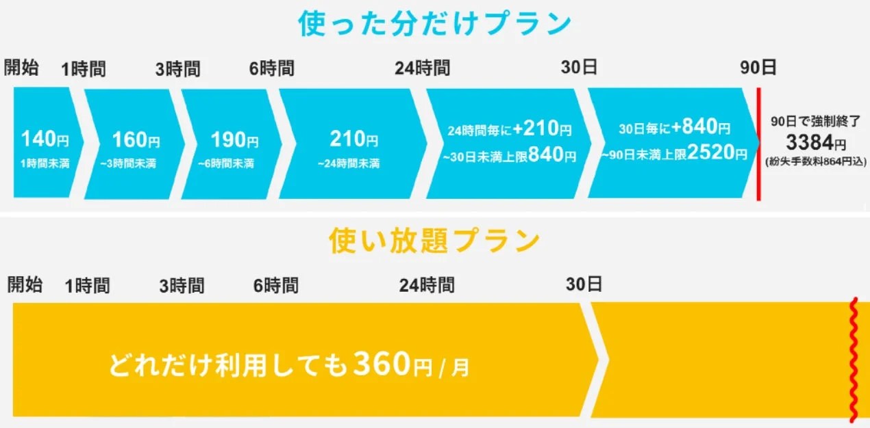 アイカサの料金プラン