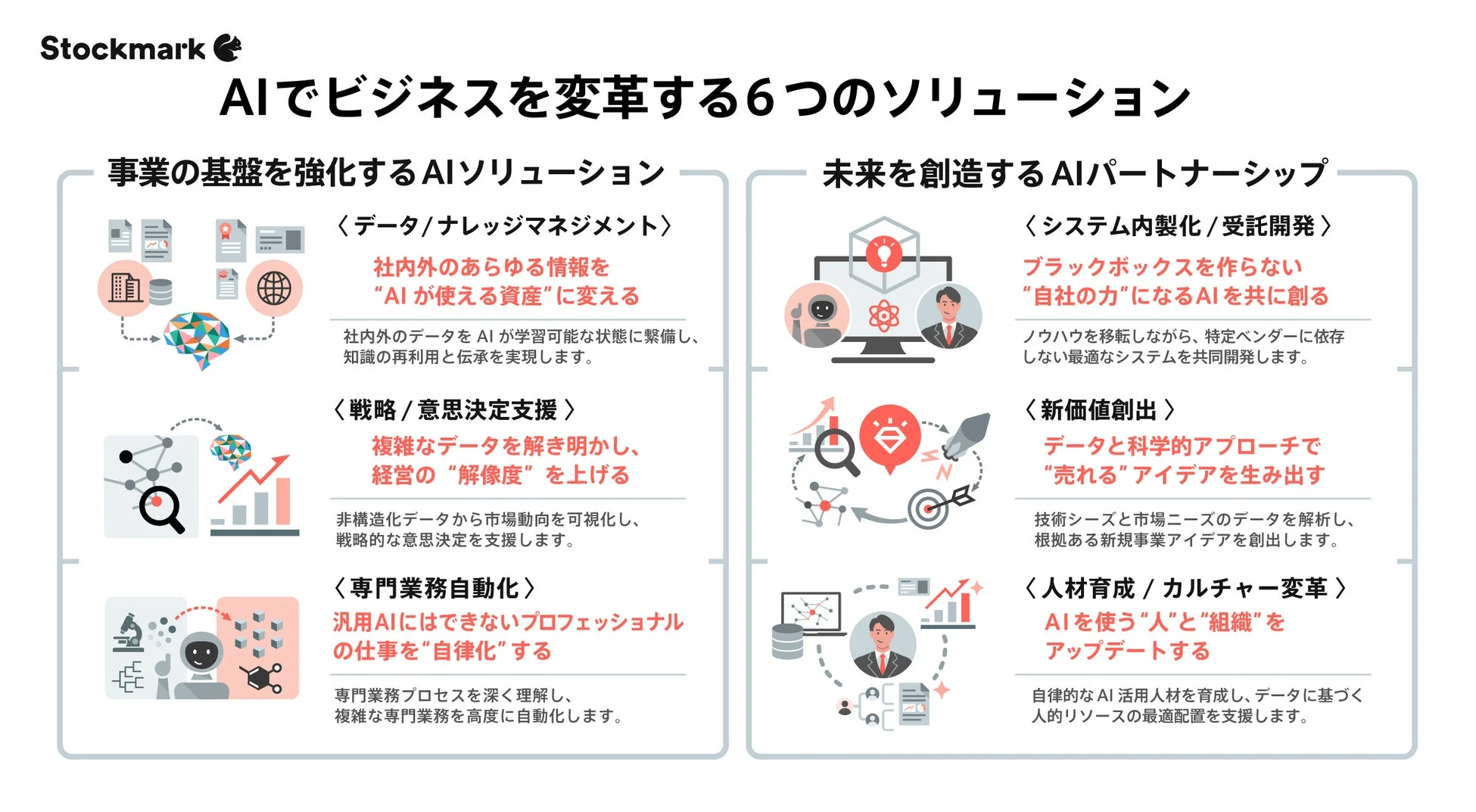 StockmarkのAIソリューションに関する資料
