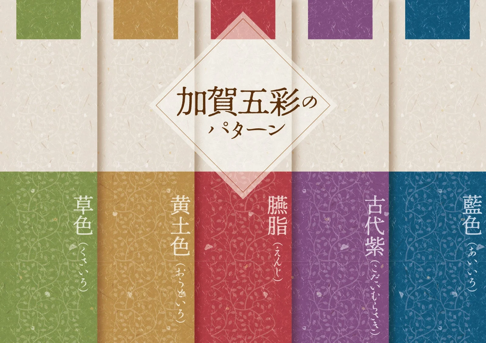 加賀五彩のパターン