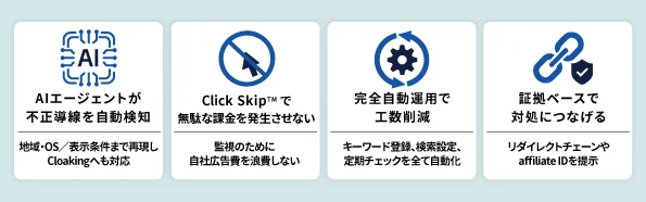 AIエージェントが不正導線を自動検知