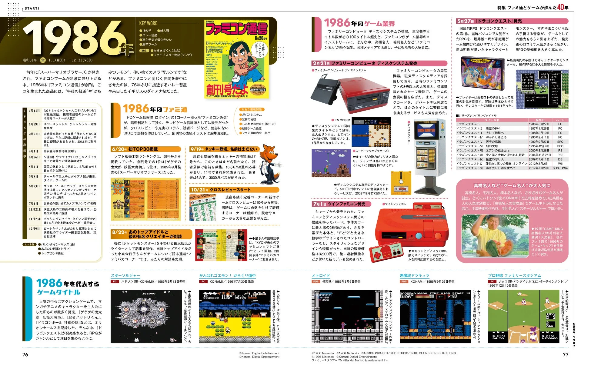 ファミ通とゲームの歴史をたどる大特集ページ