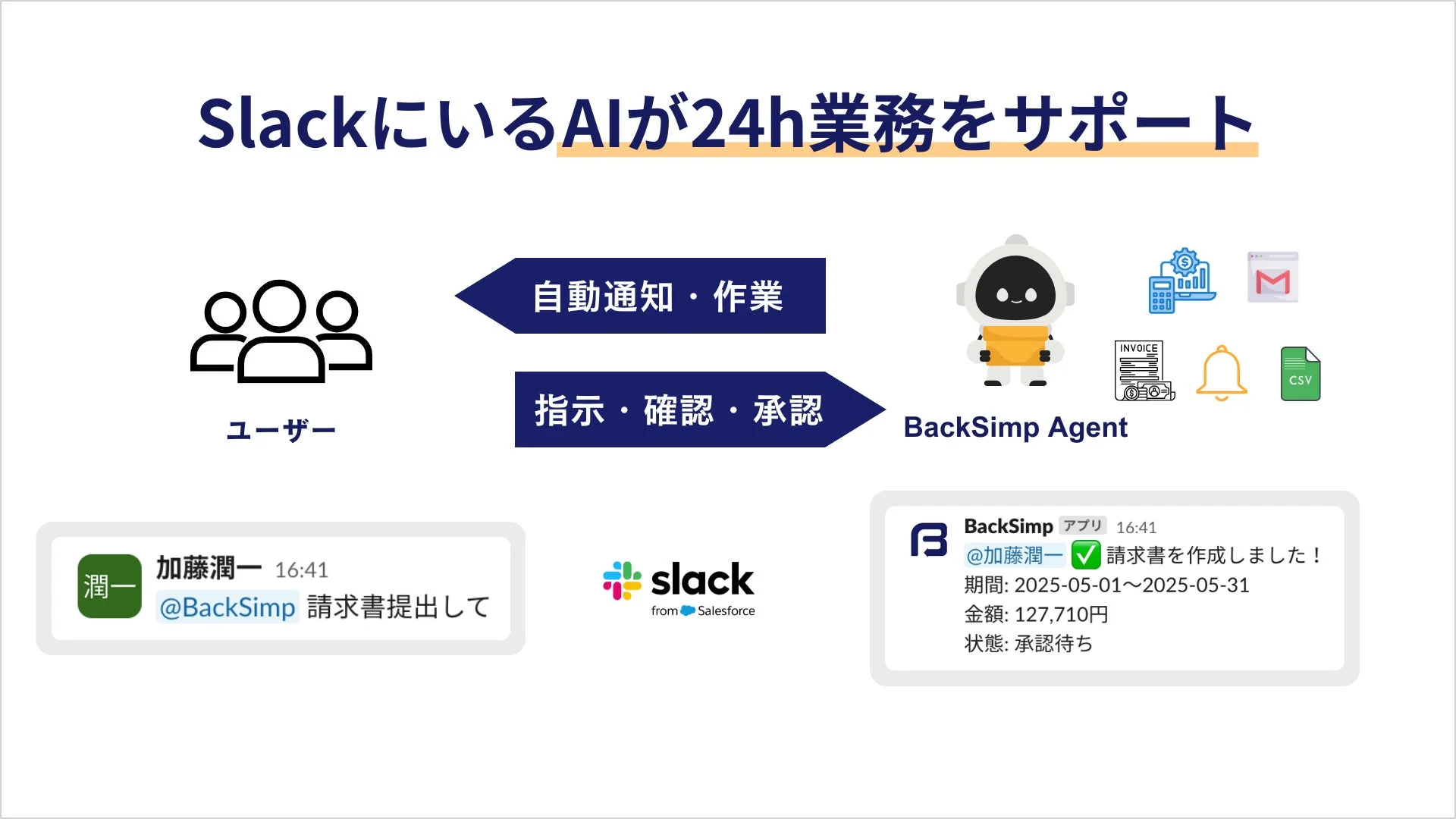 SlackでAIが業務をサポート