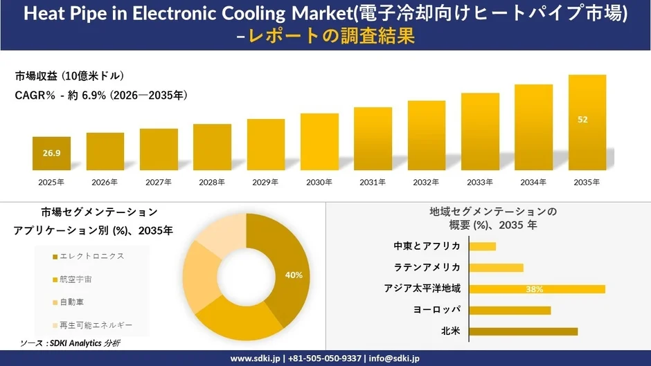 電子冷却向けヒートパイプ市場の予測とセグメンテーション